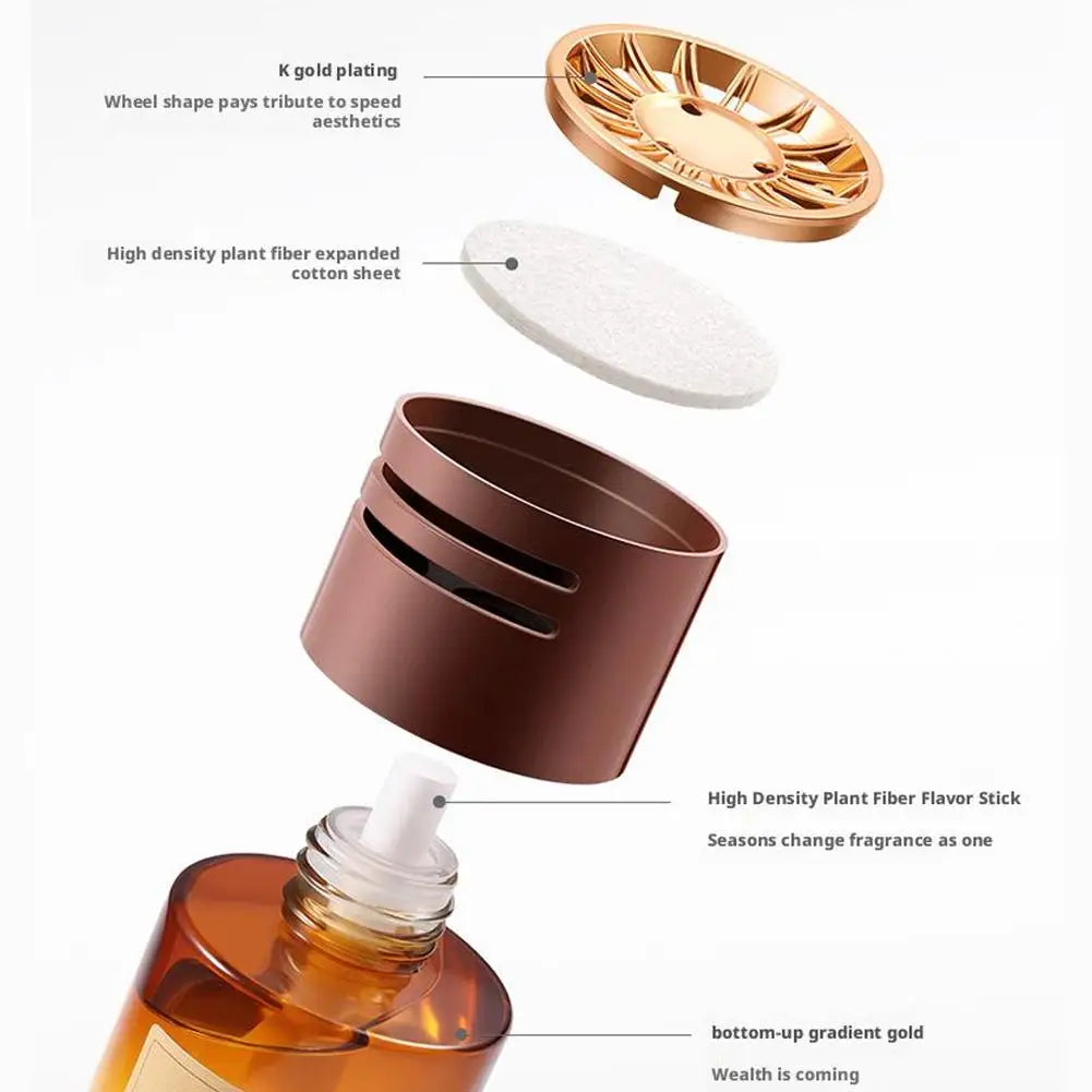 Car Aromatherapy Perfume – High-End Car Interior Diffuser & Fragrance Freshener