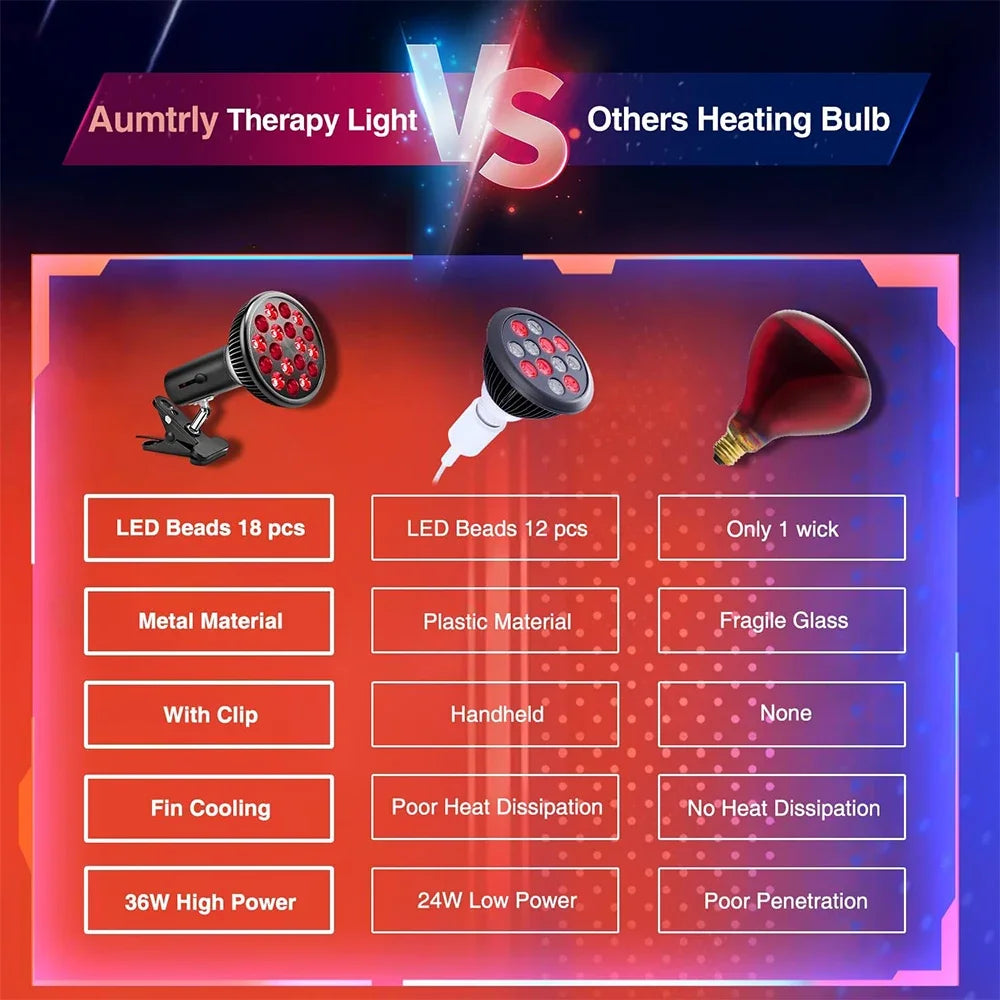 54W Red Light Therapy Lamp – 660nm & 850nm Infrared for Skin & Pain Relief